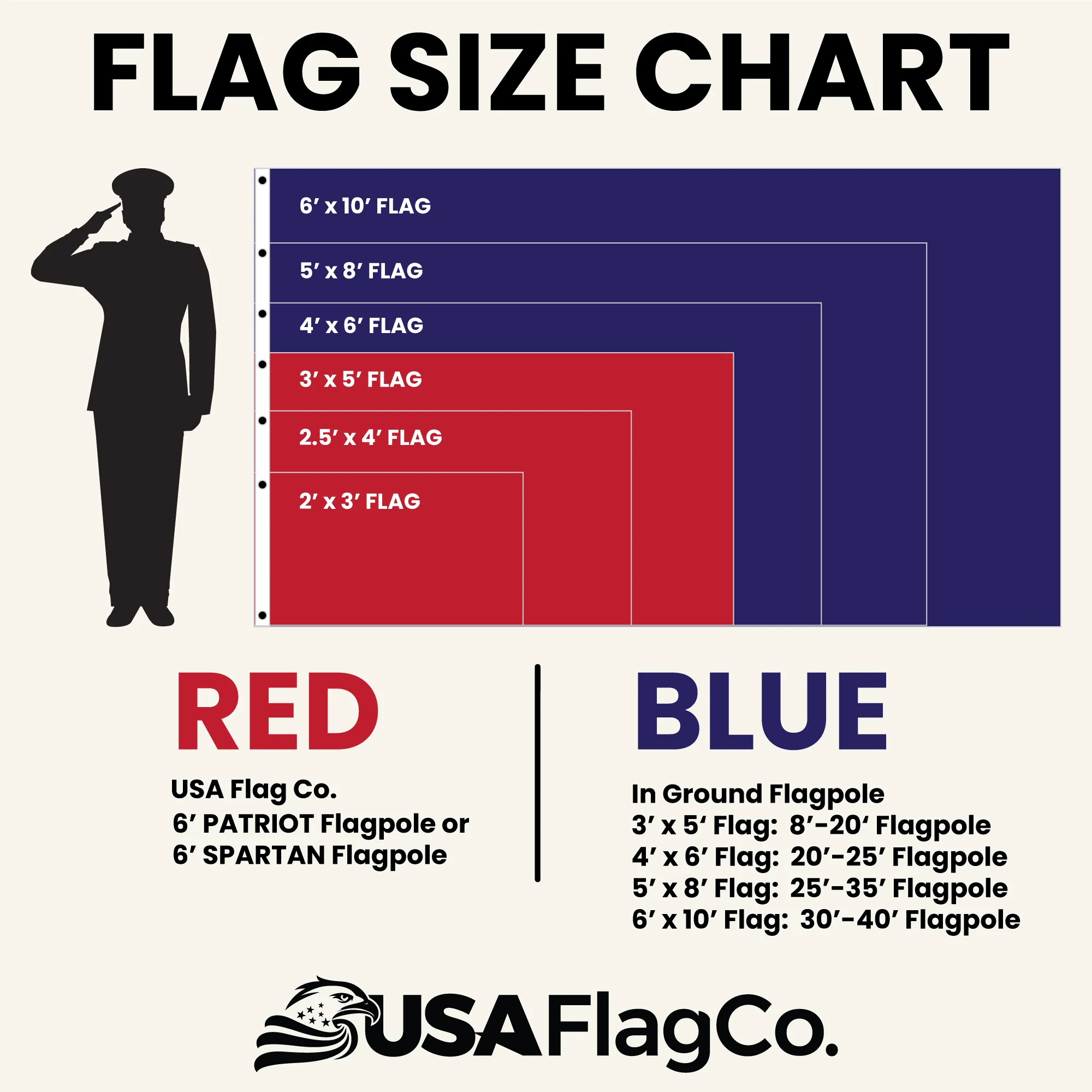 American Flag 5x8 Made in USA – Solar Shield Nylon - Image 11