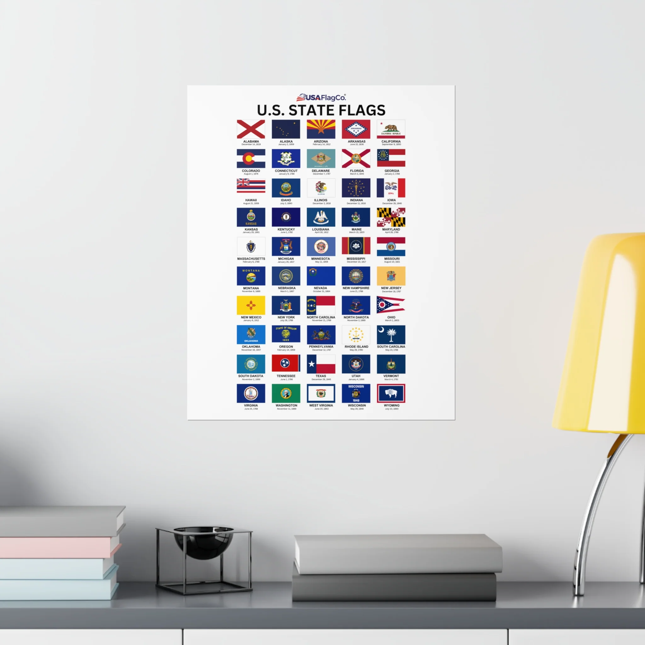 The Ultimate U.S. State Flags Poster - Image 22