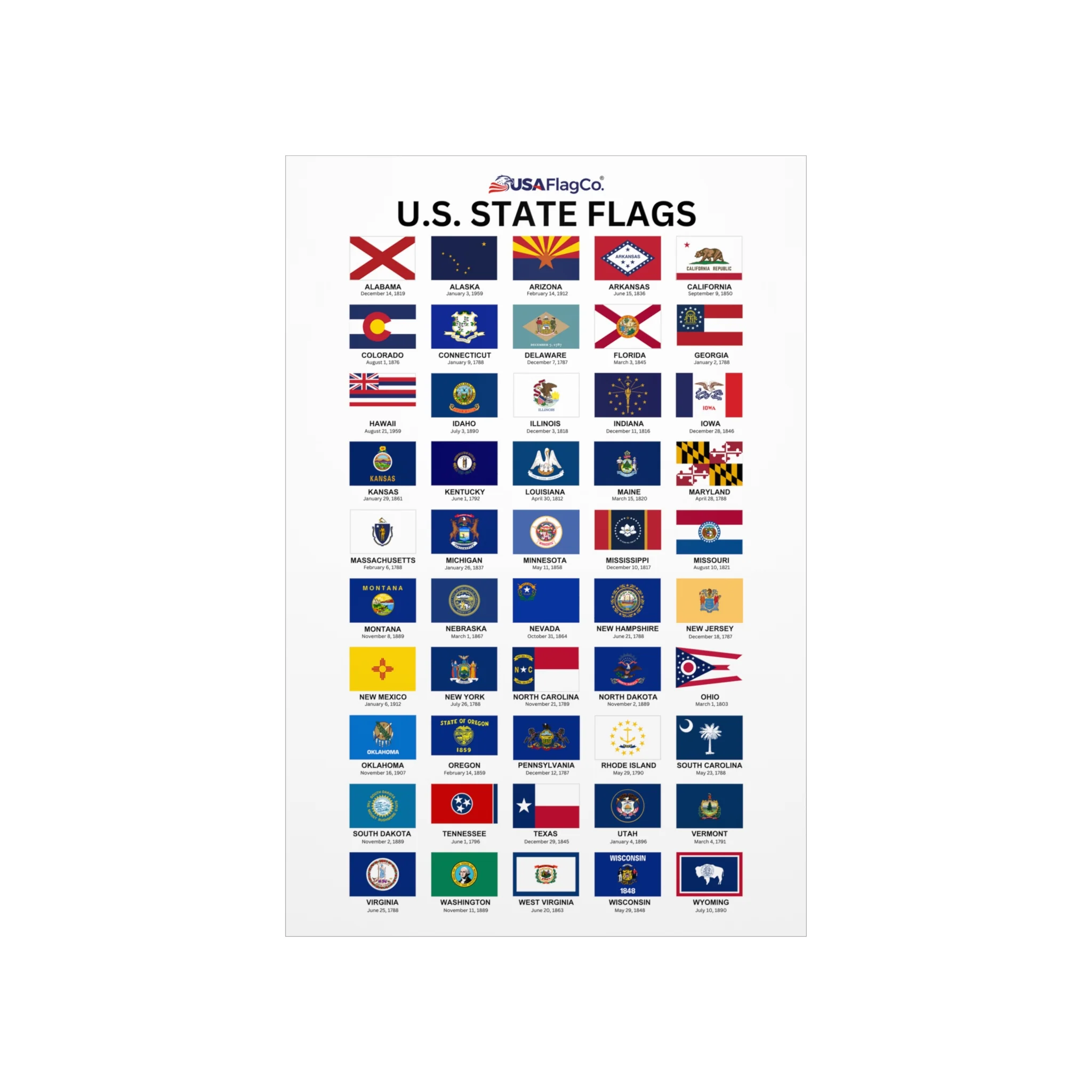 The Ultimate U.S. State Flags Poster - Image 7